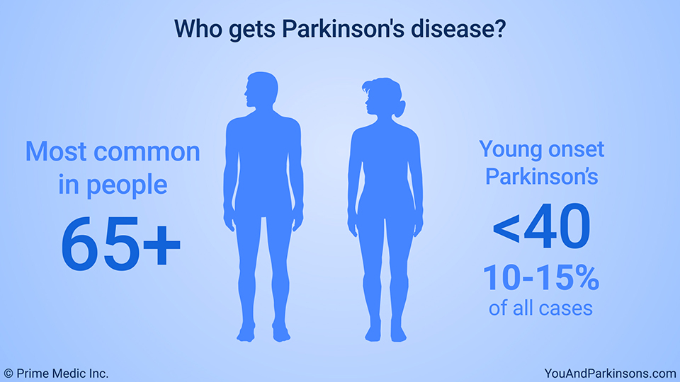 Who gets Parkinson's disease?