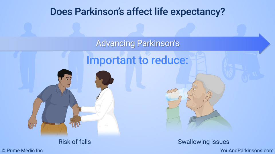 Does Parkinson’s affect life expectancy?