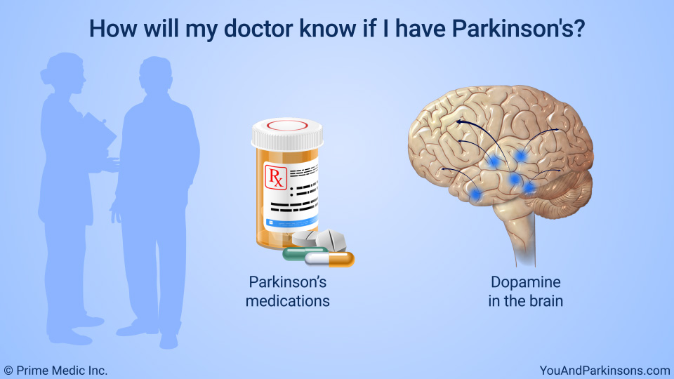 How will my doctor know if I have Parkinson's?