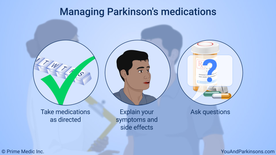 Managing Parkinson's medications