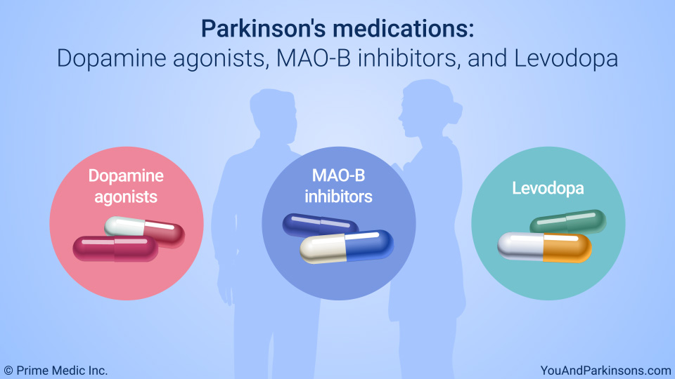 Parkinson's medications