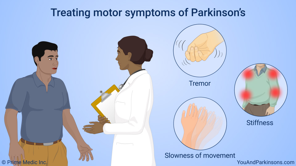 Treating motor symptoms of Parkinson’s