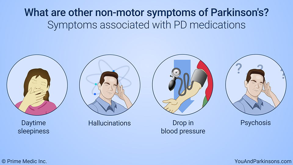 What are other non-motor symptoms of Parkinson's?