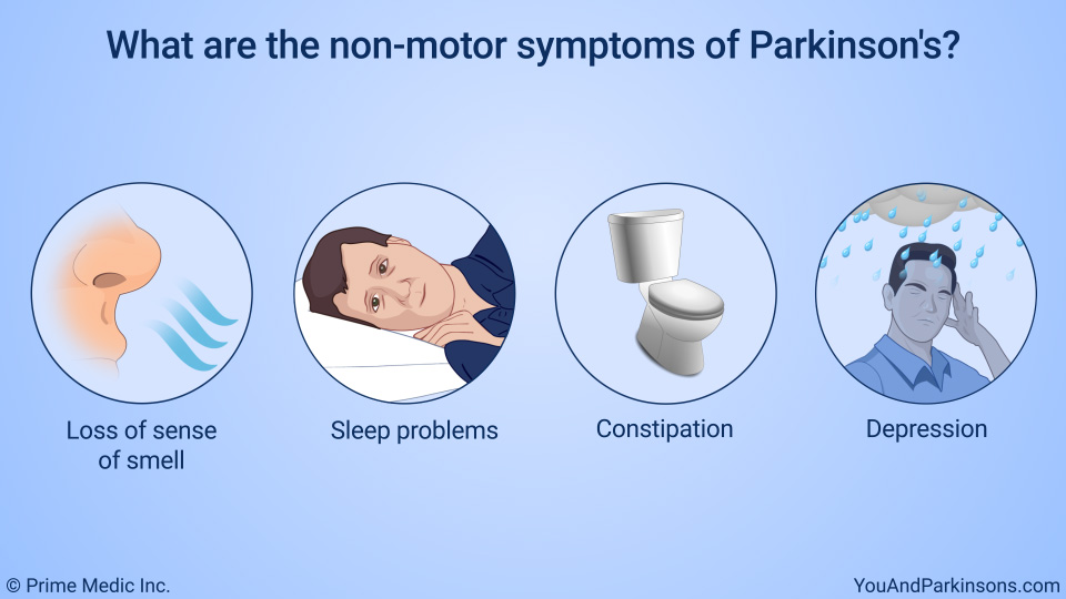What are the Non-motor symptoms of Parkinson's?